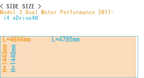 #Model 3 Dual Motor Performance 2017- +  i4 eDrive40